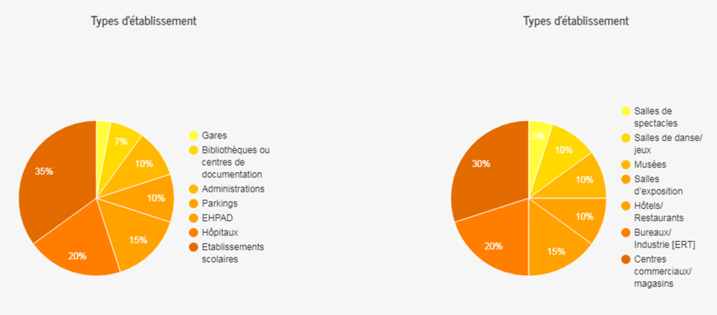 SSI, bureau d'etudes, sécurité incendie, malveillance, analyse, conformité