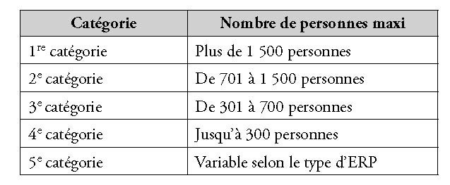 erp, tableau, ssi, sécurité, incendie